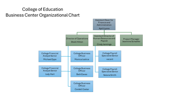 Org_chart_January_2025